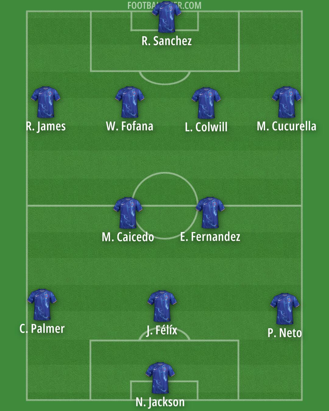 Chelsea Formation 2024