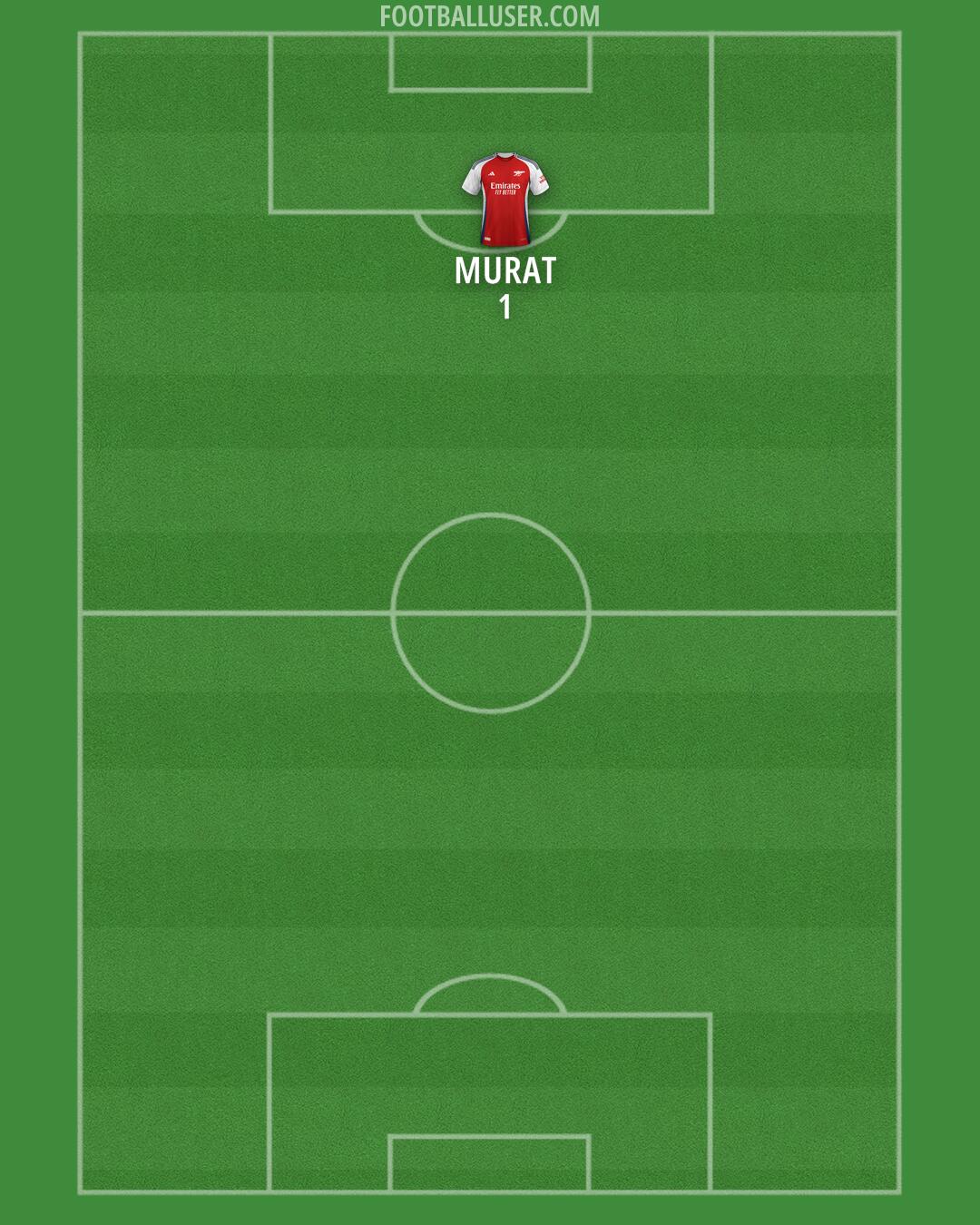 Arsenal Formation 2024