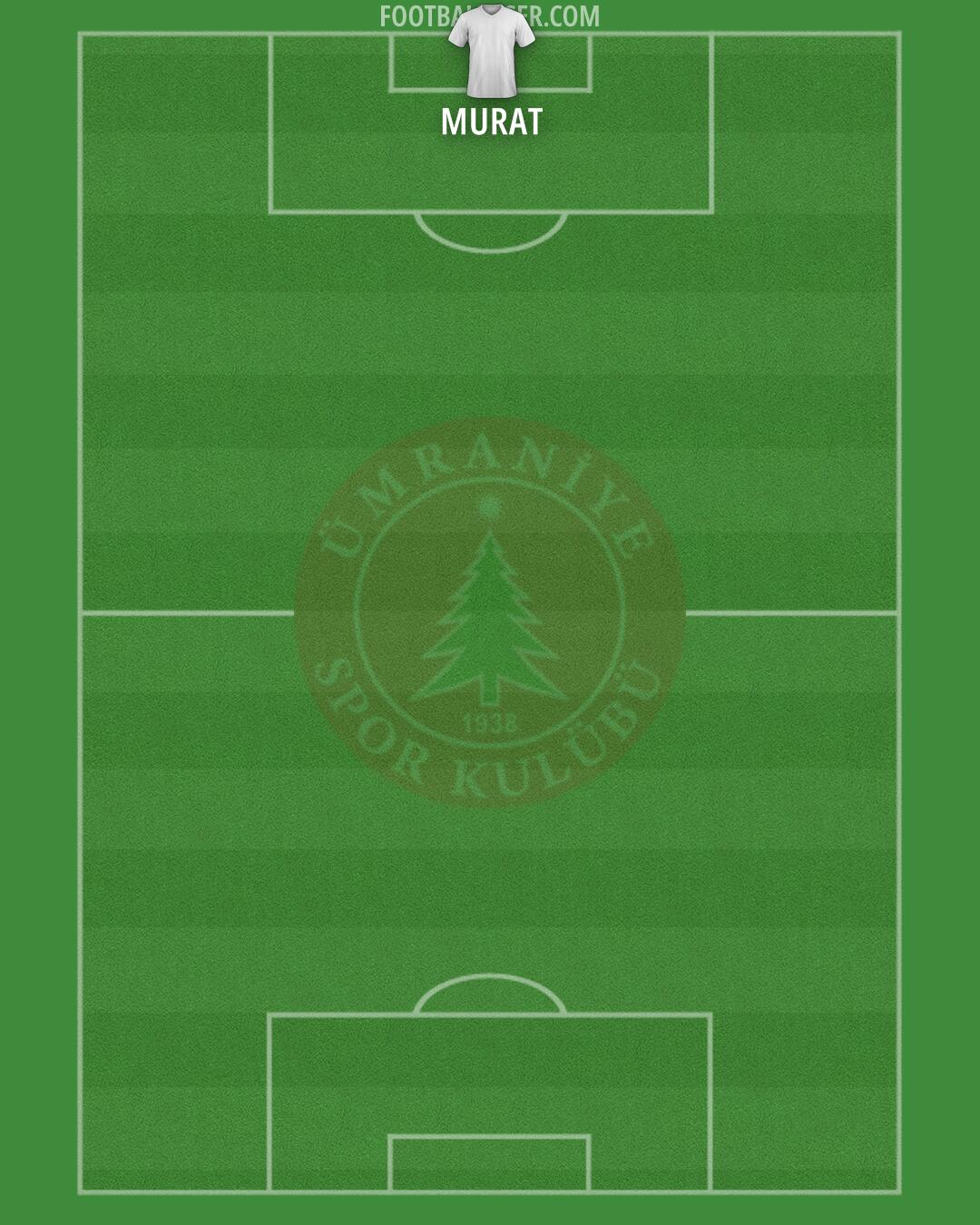 Ümraniyespor Formation 2024