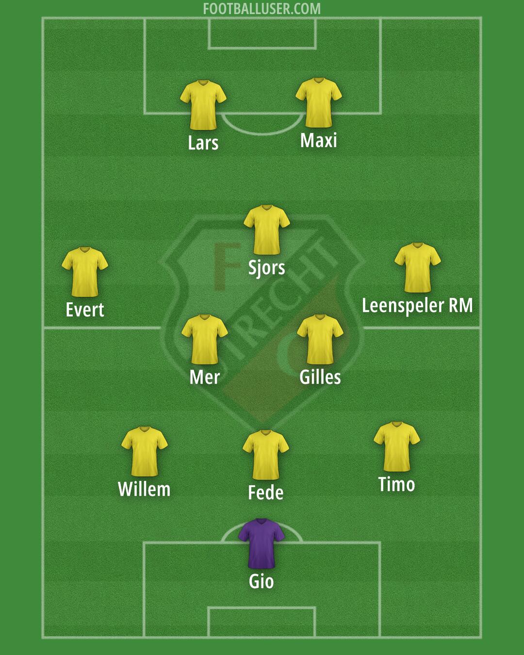 FC Utrecht Formation 2024