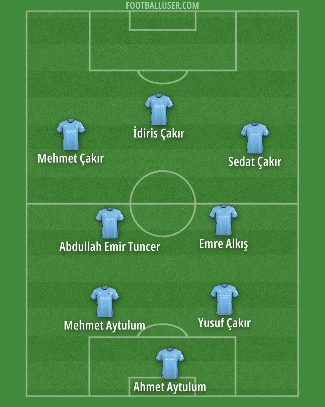 Man City Formation 2024