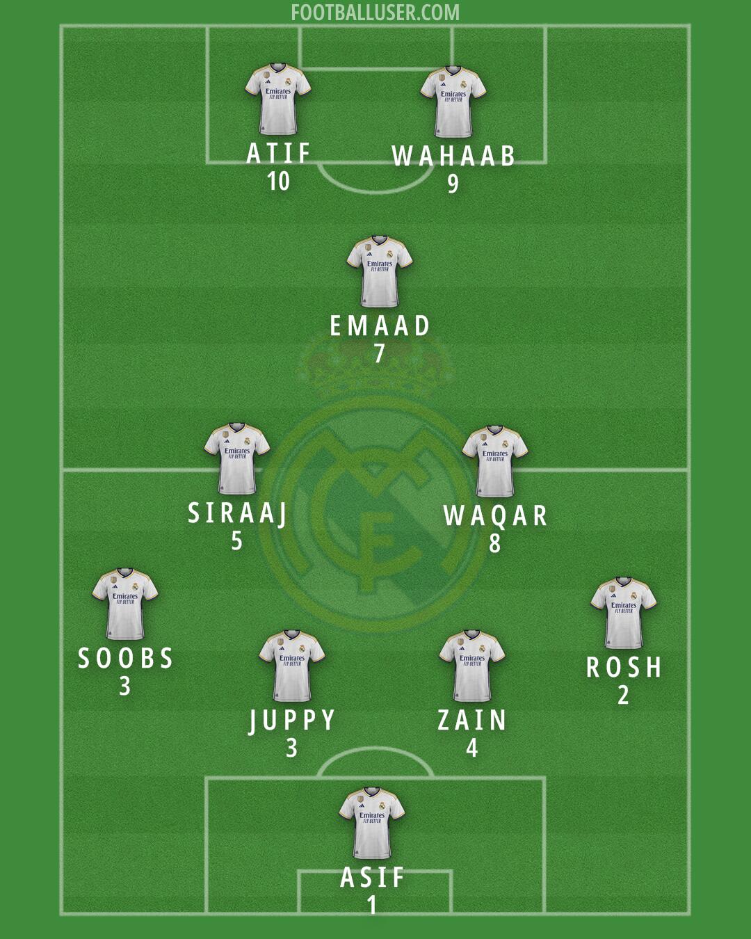 Real Madrid Formation 2024