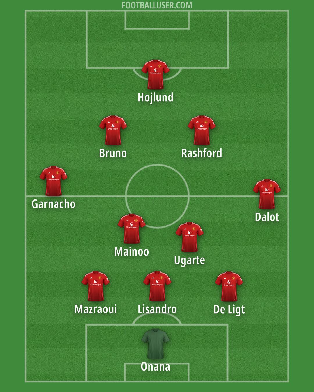 Man Utd Formation 2024