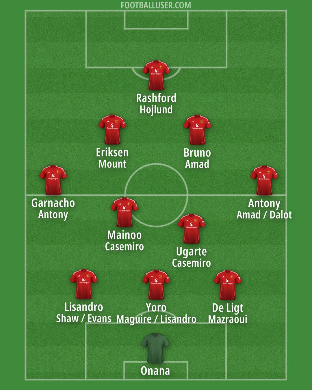 Man Utd Formation 2024