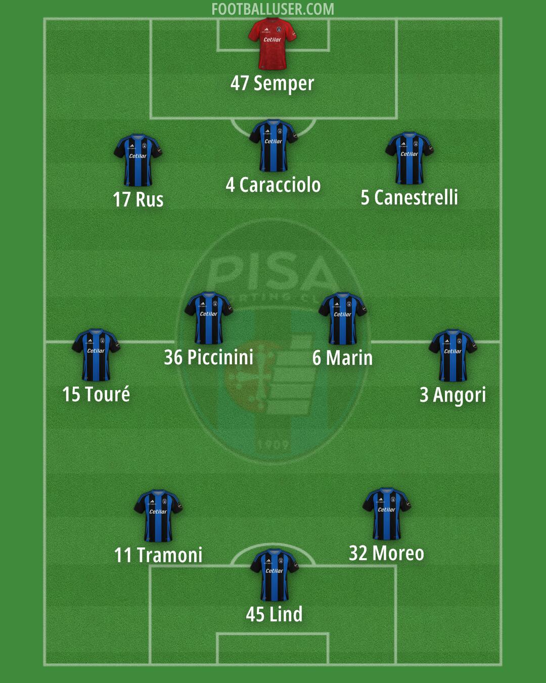 Pisa Formation 2024