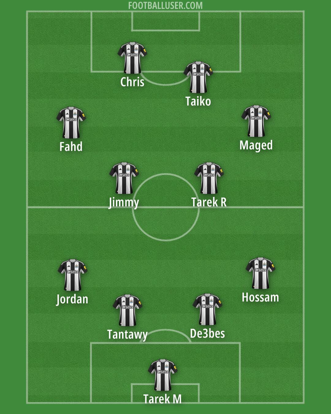 Newcastle Formation 2024