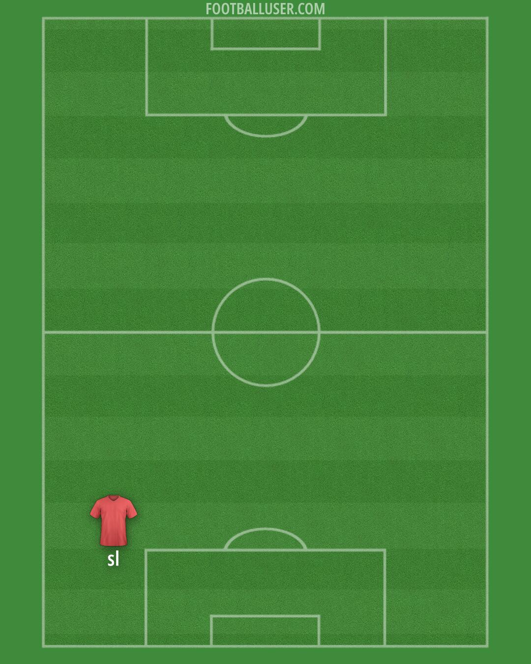 Albania Formation 2024