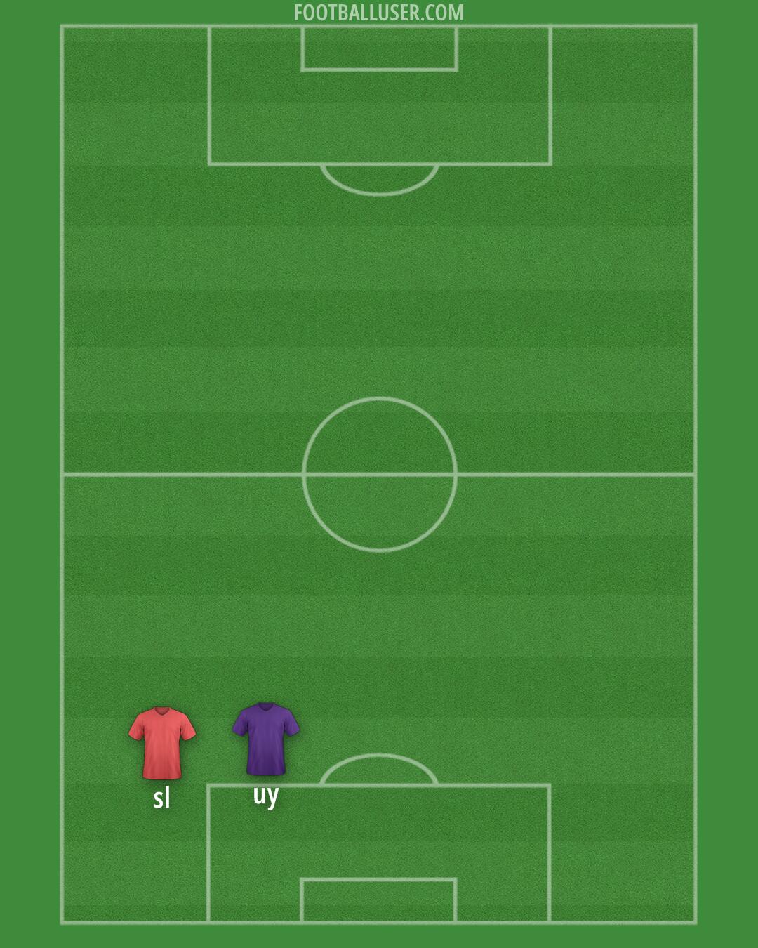 Albania Formation 2024