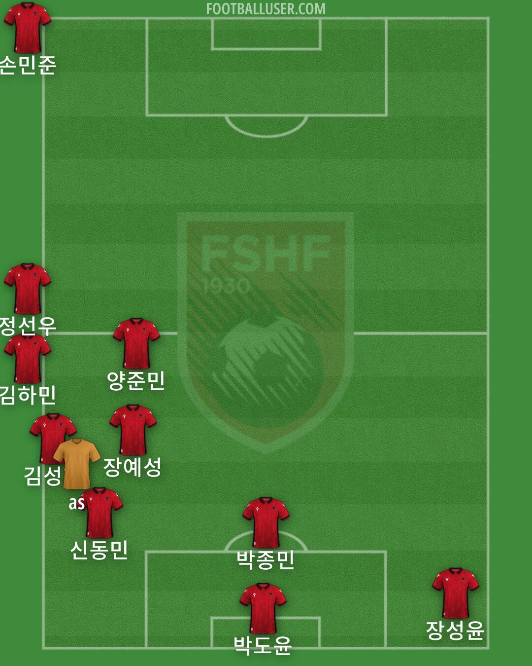 Albania Formation 2024