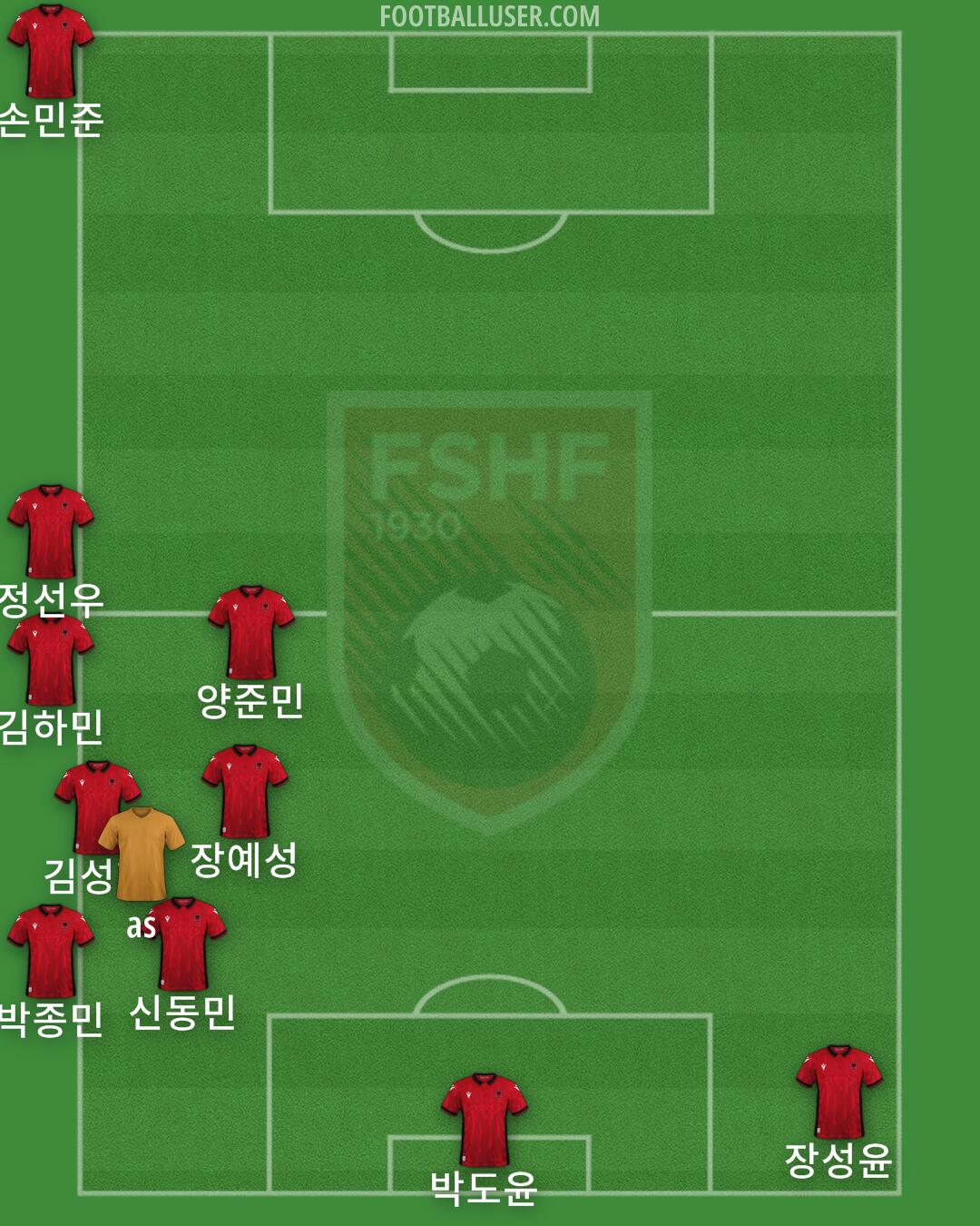 Albania Formation 2024