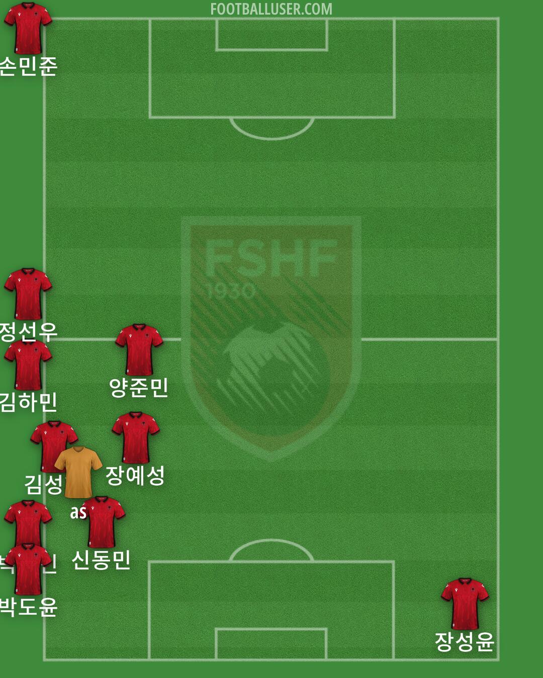 Albania Formation 2024