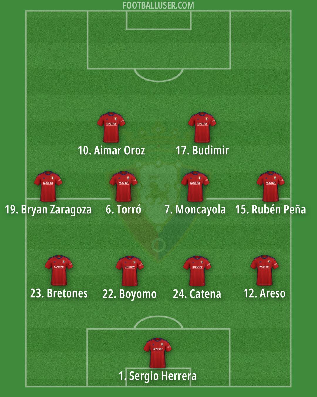 Osasuna Formation 2024