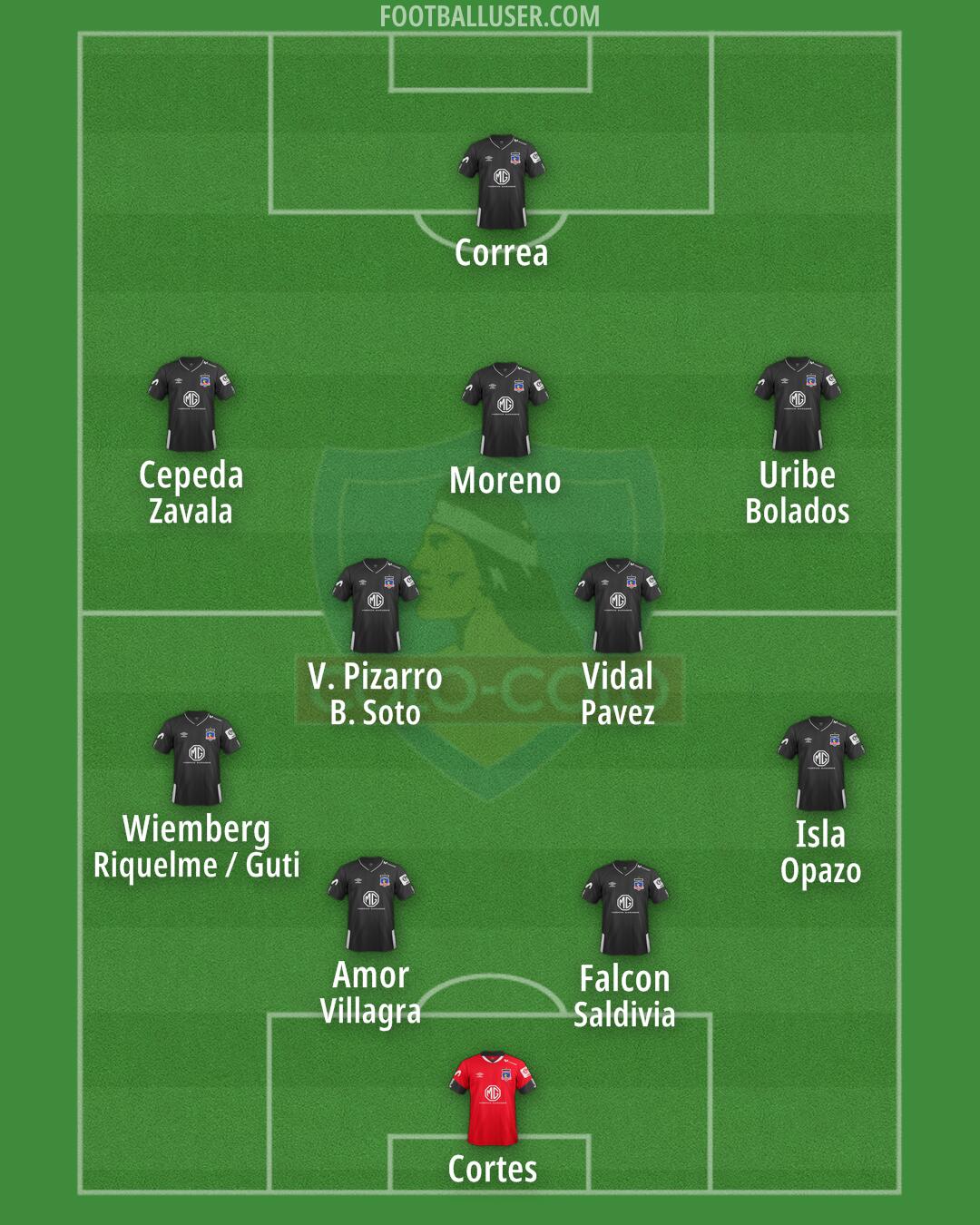 Colo Colo Formation 2024