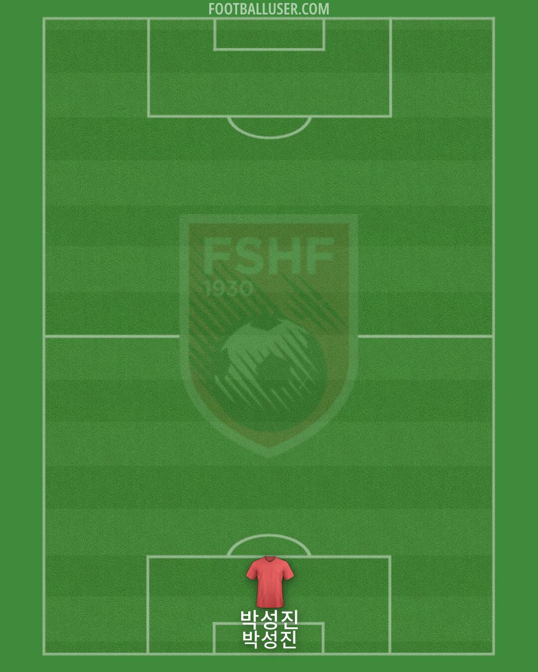 Albania Formation 2024