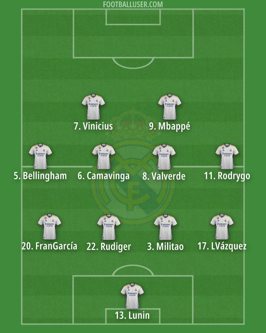 Real Madrid Formation 2024