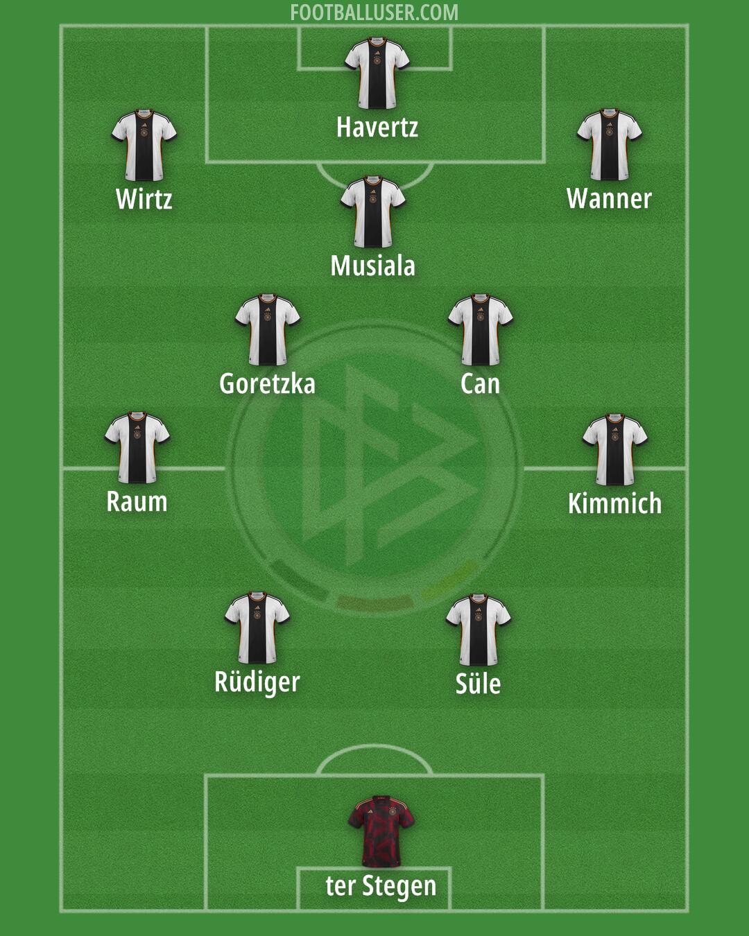 Germany Formation 2024