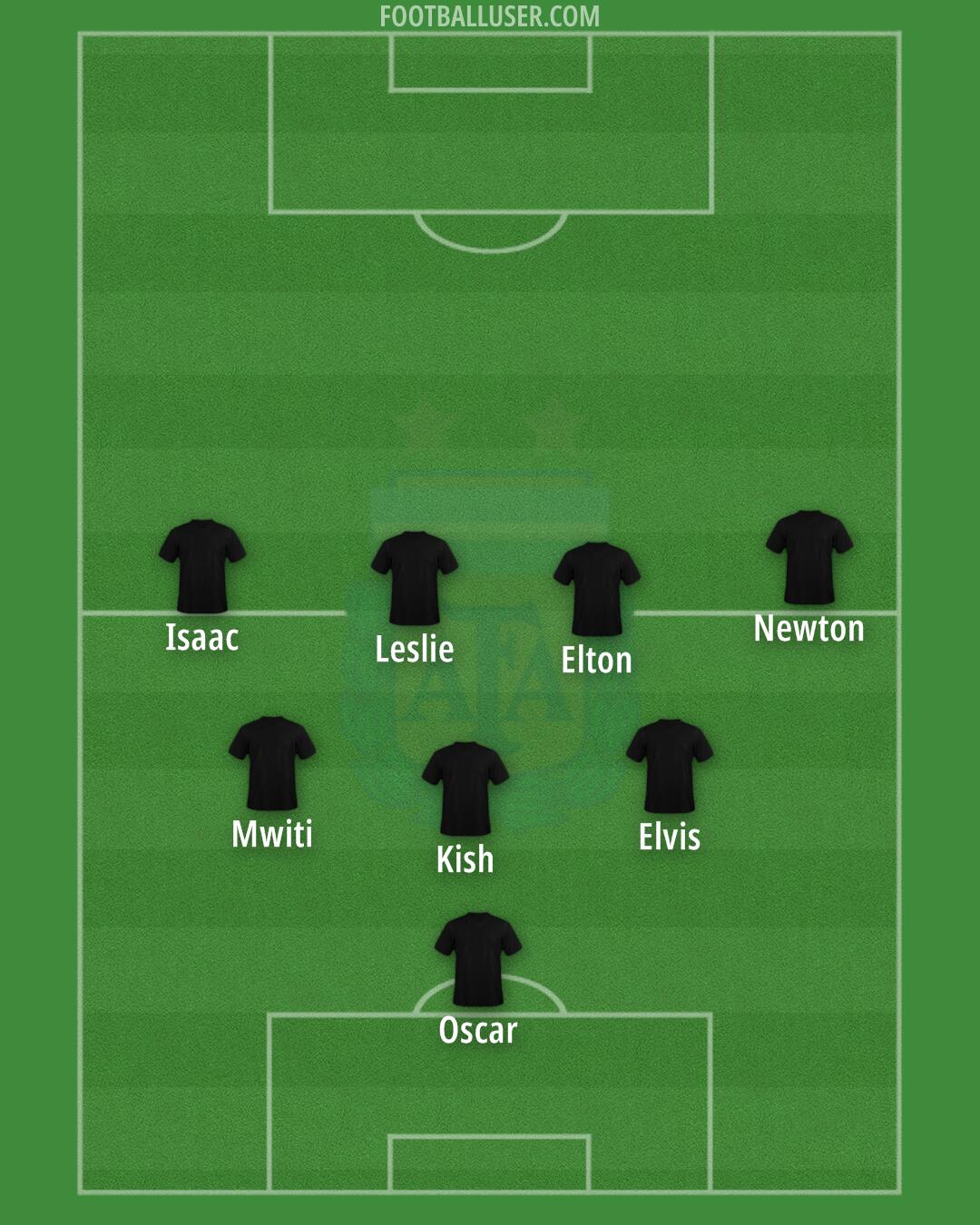 Argentina Formation 2024