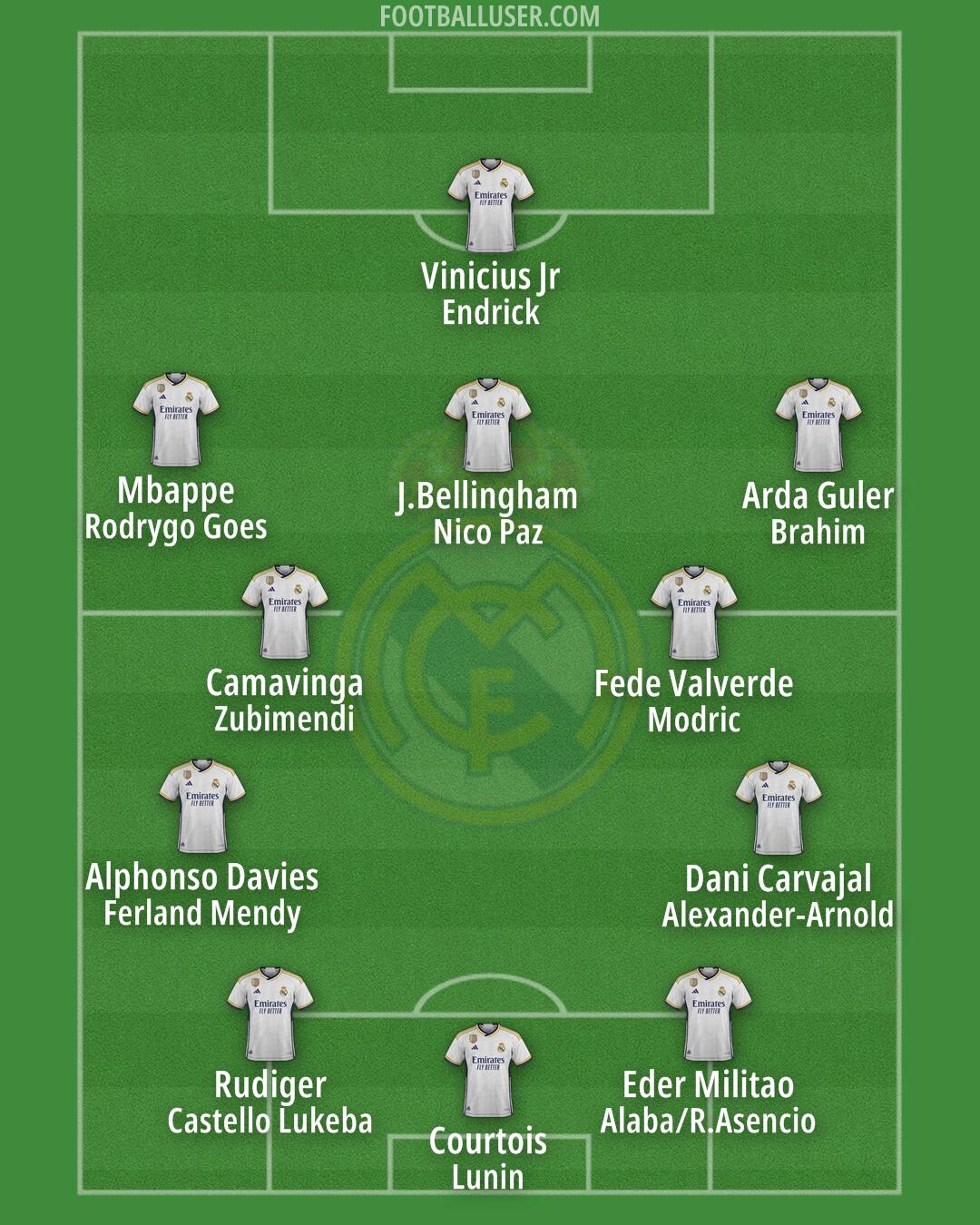 Real Madrid Formation 2024