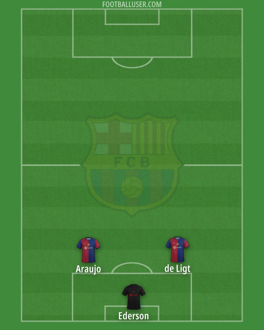 Barcelona Formation 2024