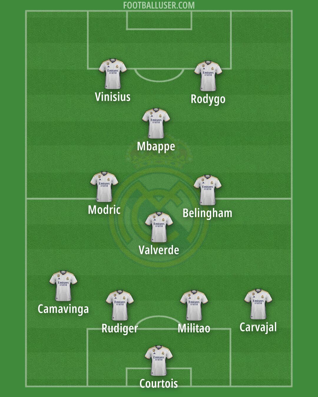 Real Madrid Formation 2024