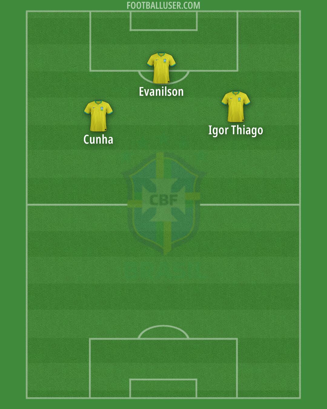 Brazil Formation 2024