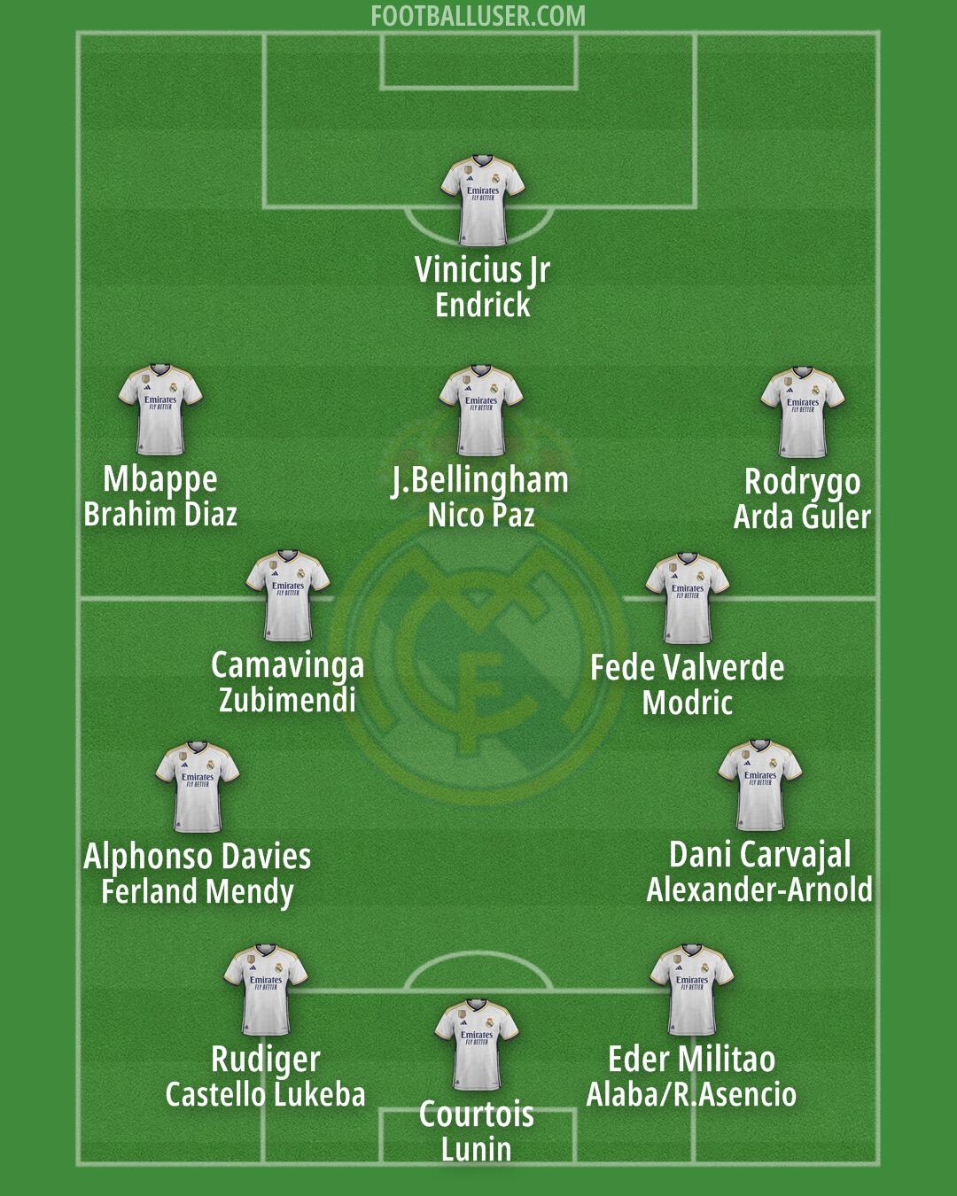 Real Madrid Formation 2024