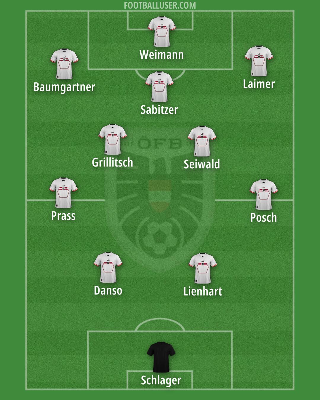 Austria Formation 2024