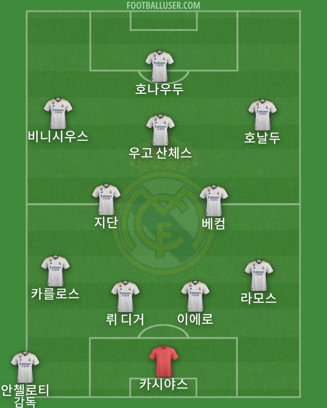 Real Madrid Formation 2024