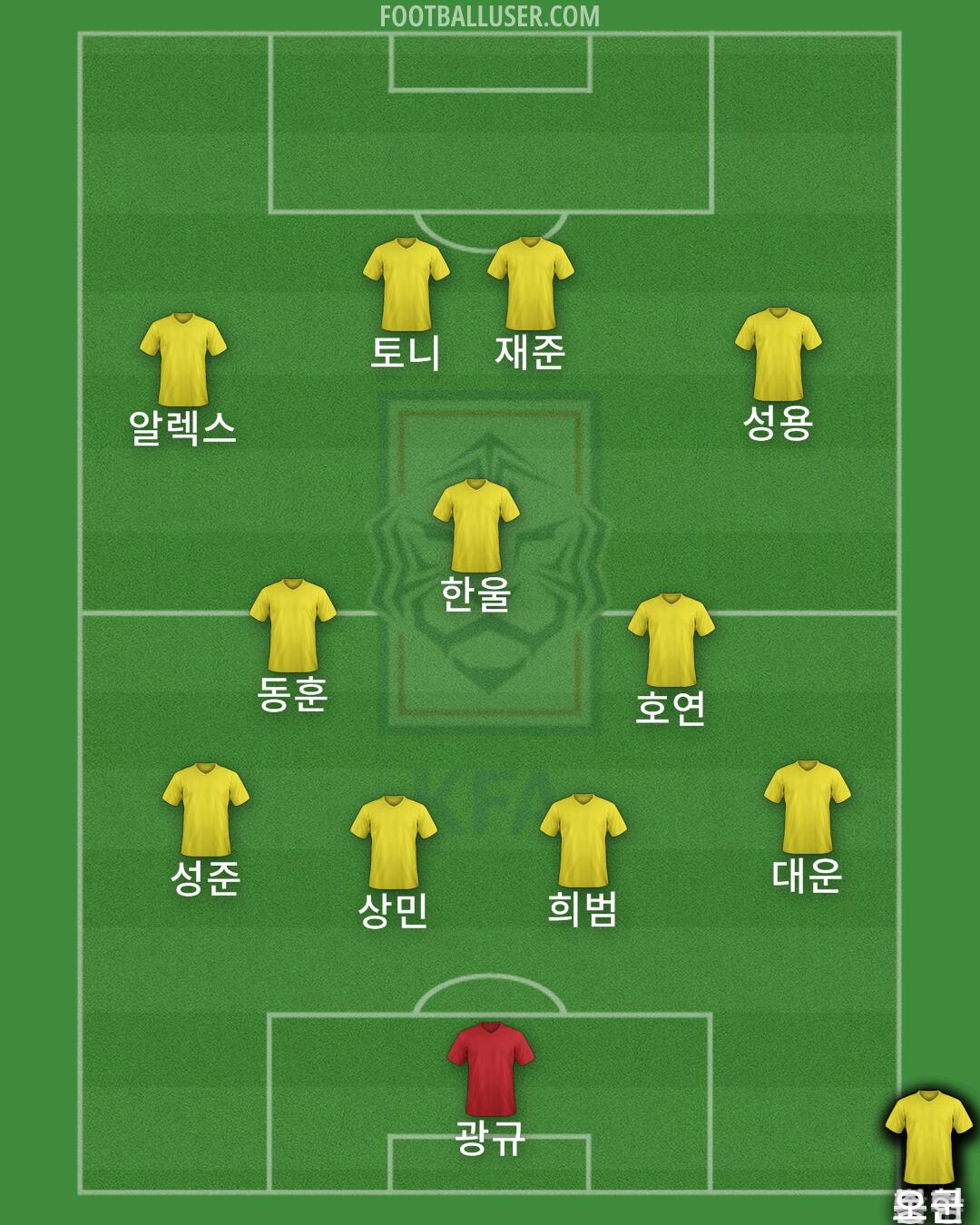 South Korea Formation 2024