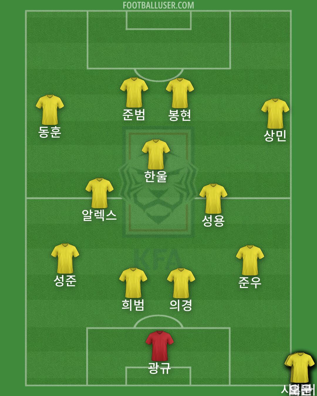 South Korea Formation 2024