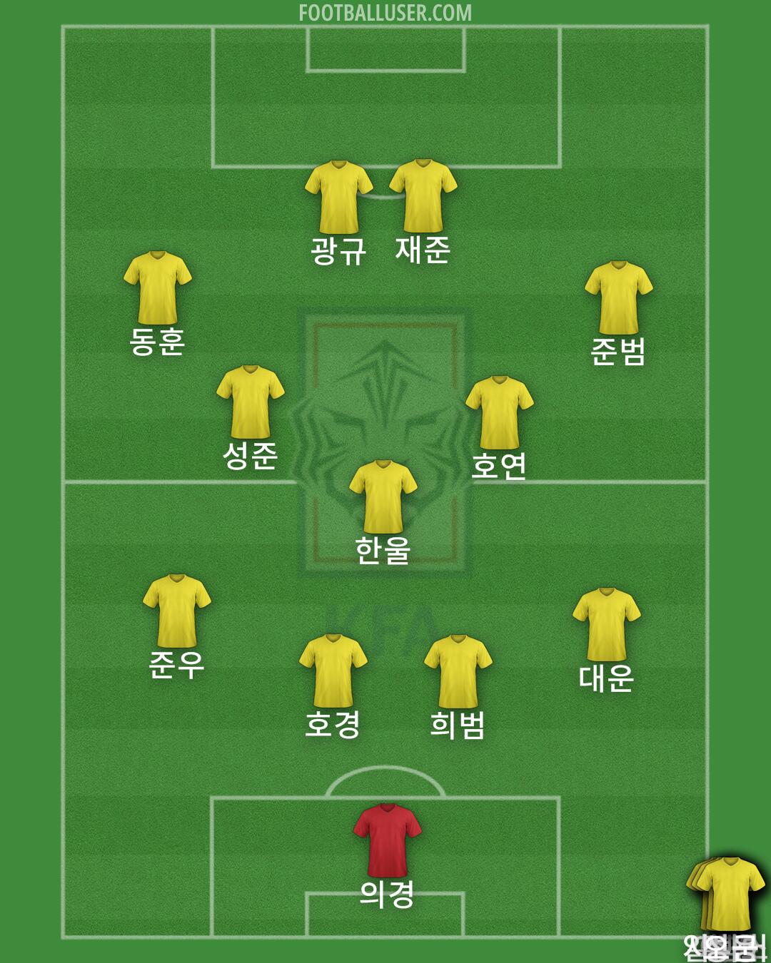 South Korea Formation 2024