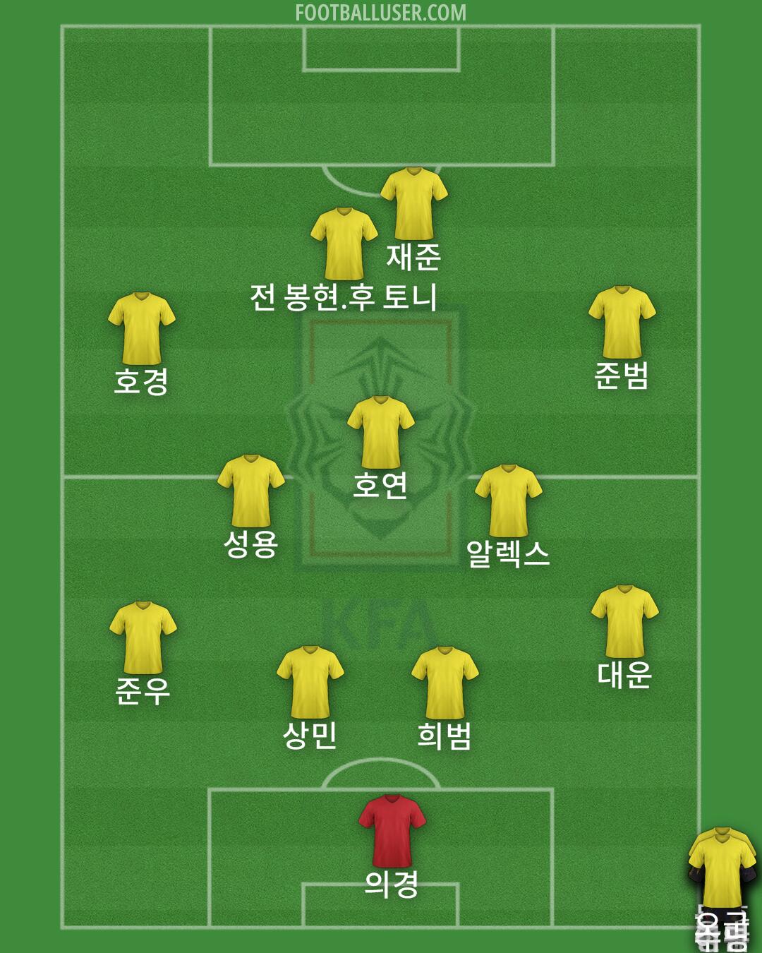 South Korea Formation 2024