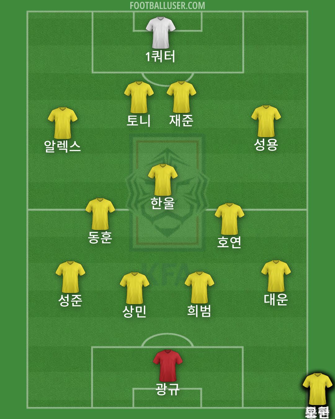 South Korea Formation 2024