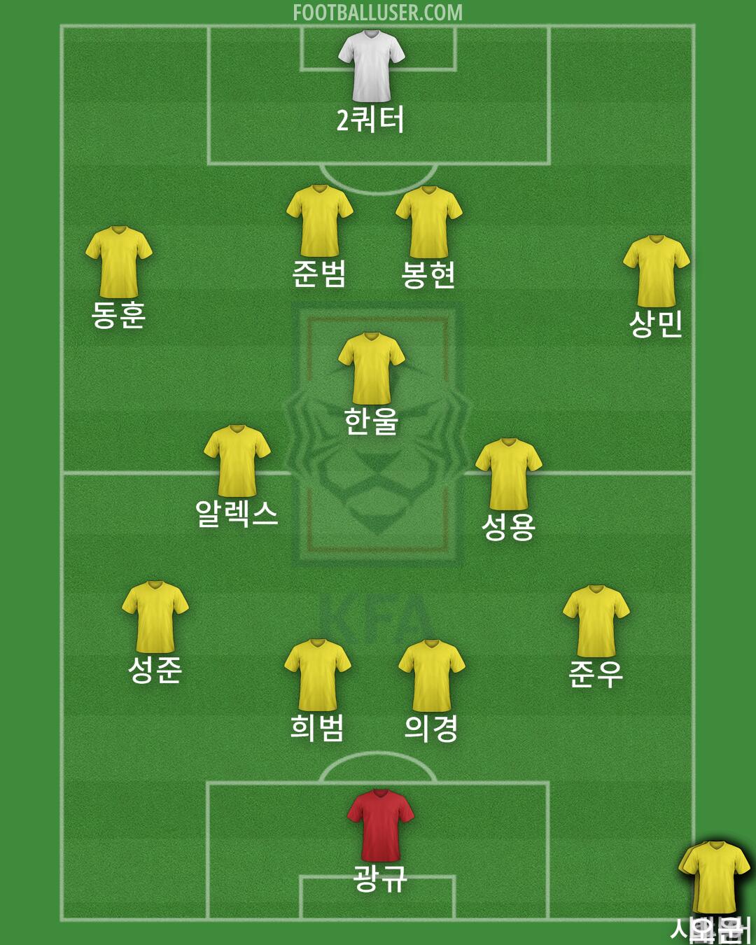 South Korea Formation 2024