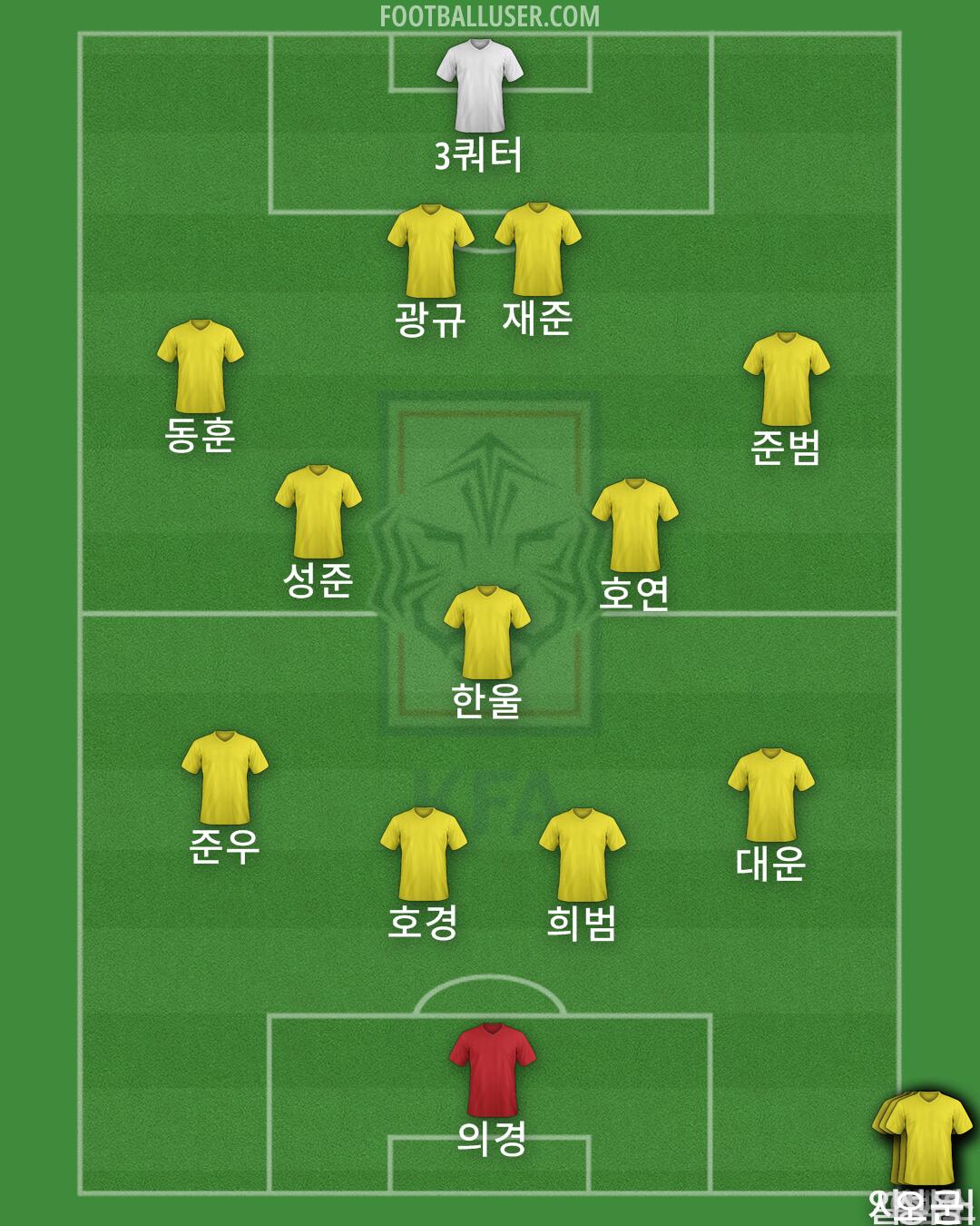 South Korea Formation 2024