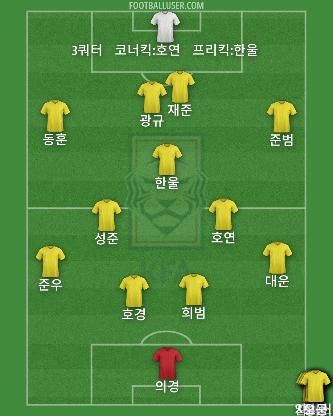 South Korea Formation 2024