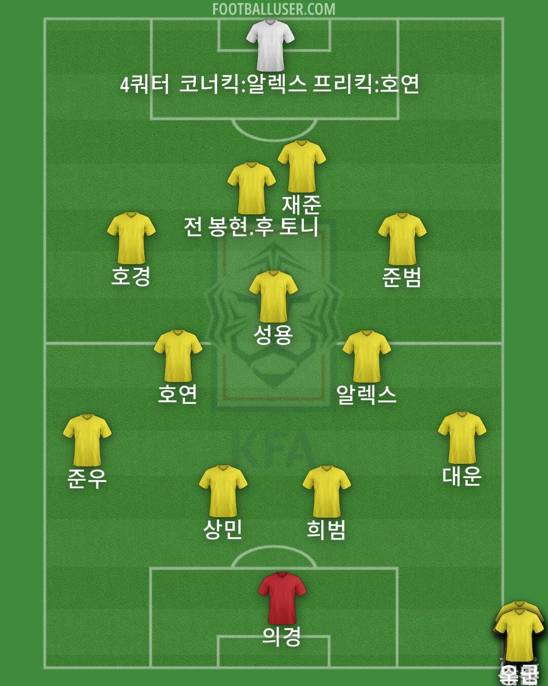 South Korea Formation 2024