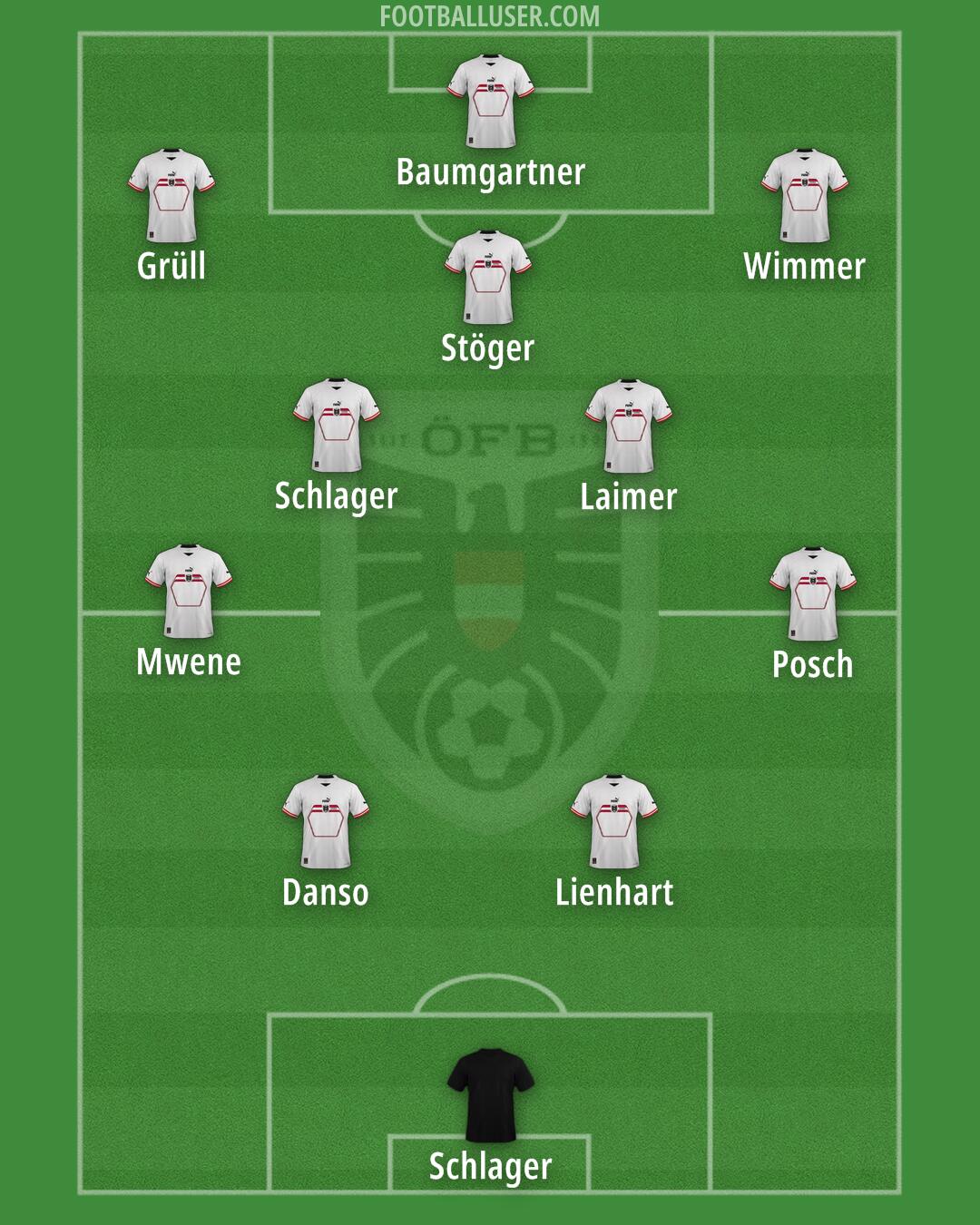 Austria Formation 2024