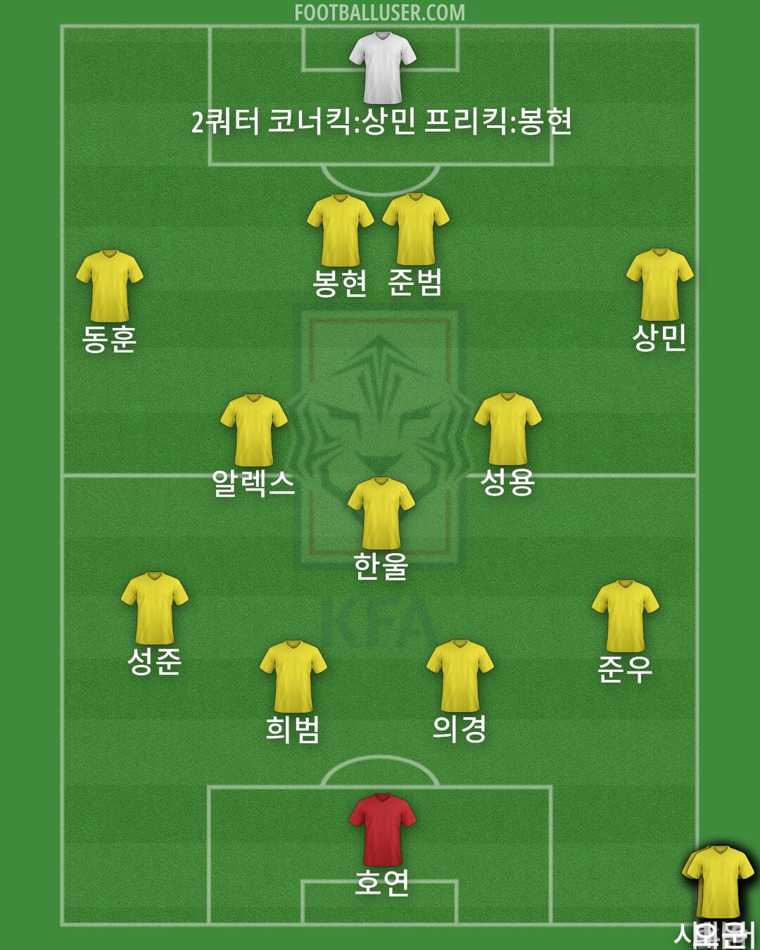 South Korea Formation 2024