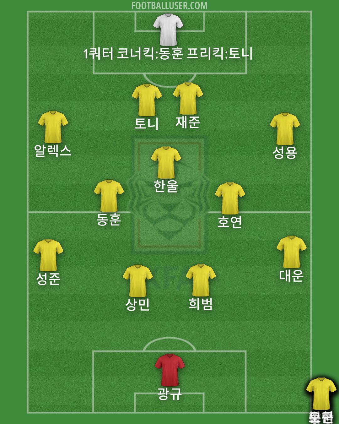 South Korea Formation 2024