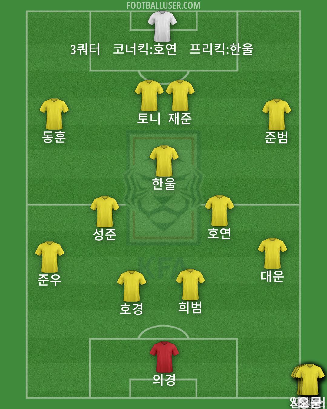 South Korea Formation 2024