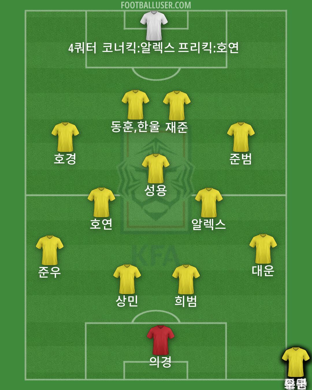 South Korea Formation 2024