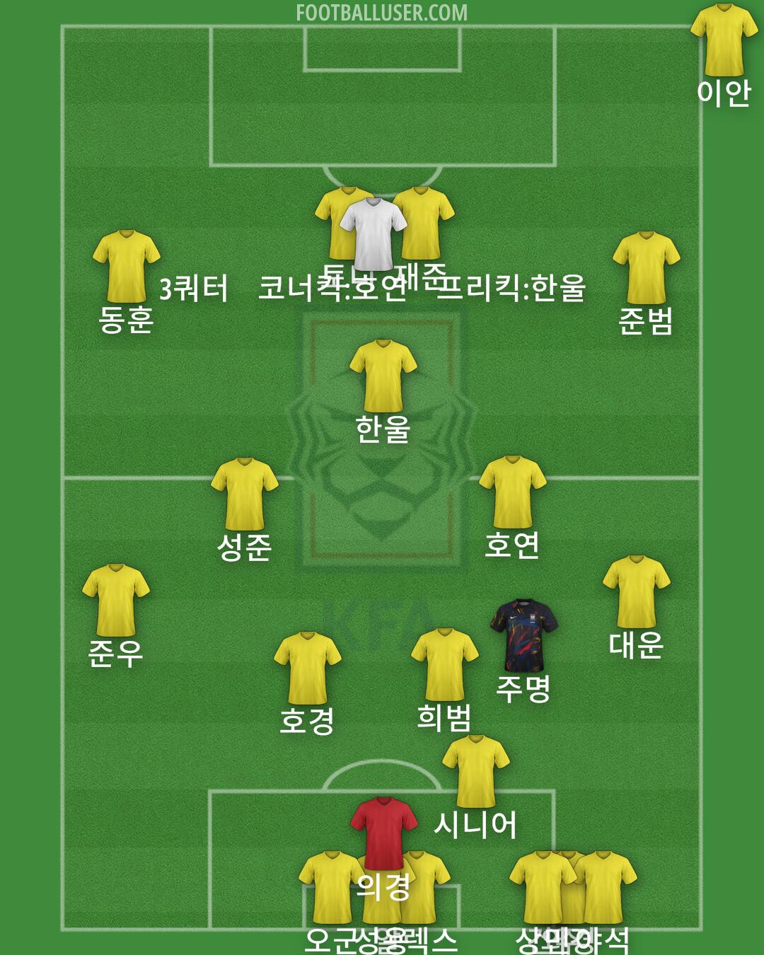 South Korea Formation 2024