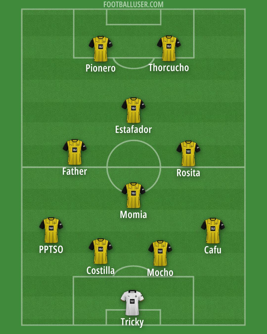 Borussia Dortmund Formation 2024