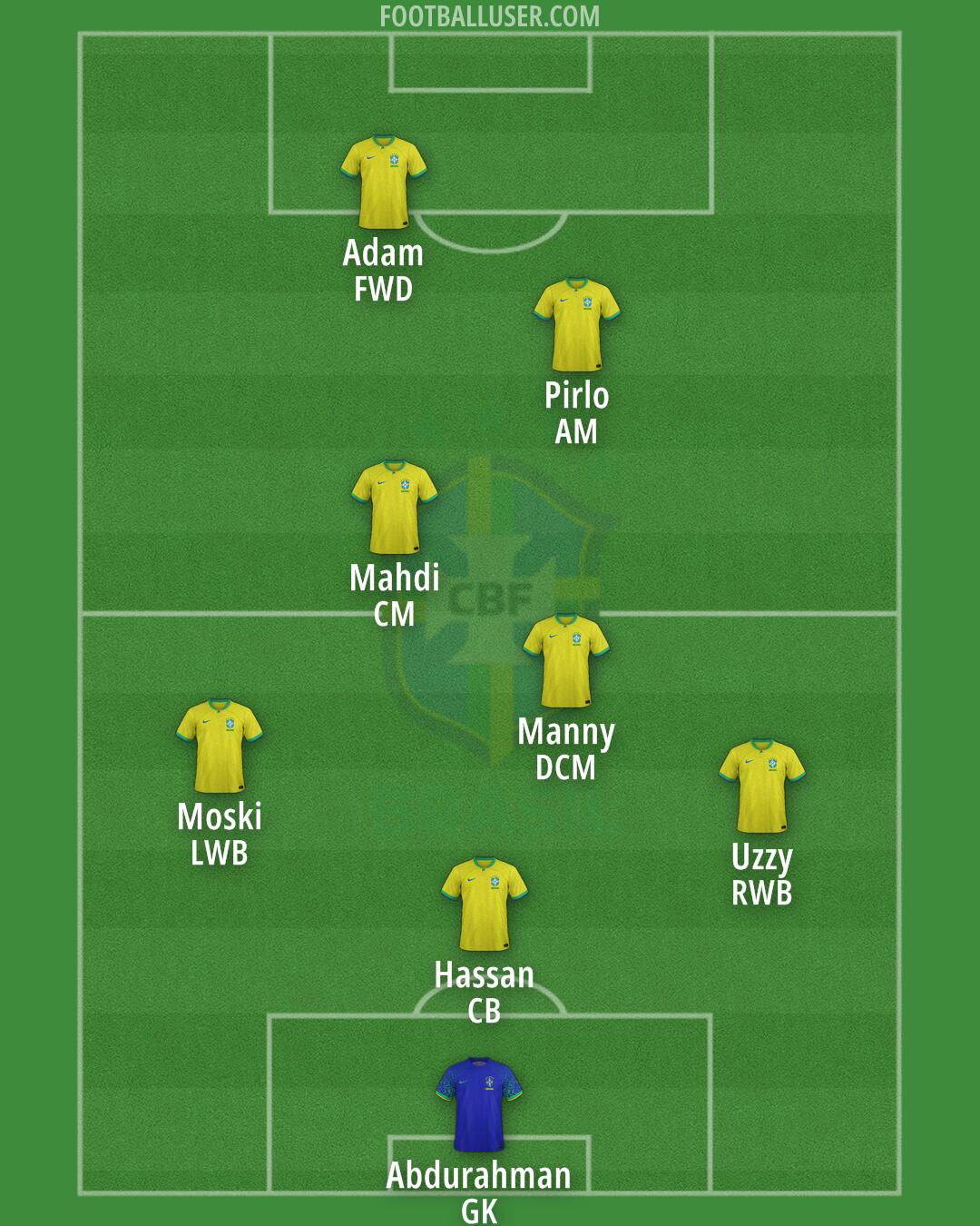 Brazil Formation 2024