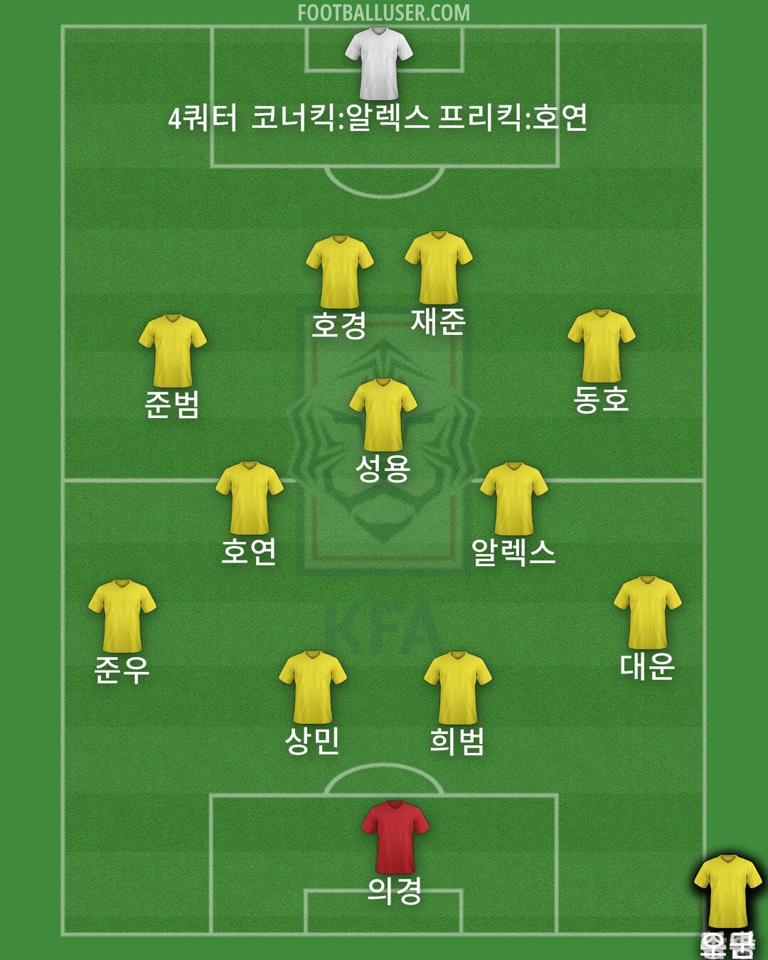 South Korea Formation 2024