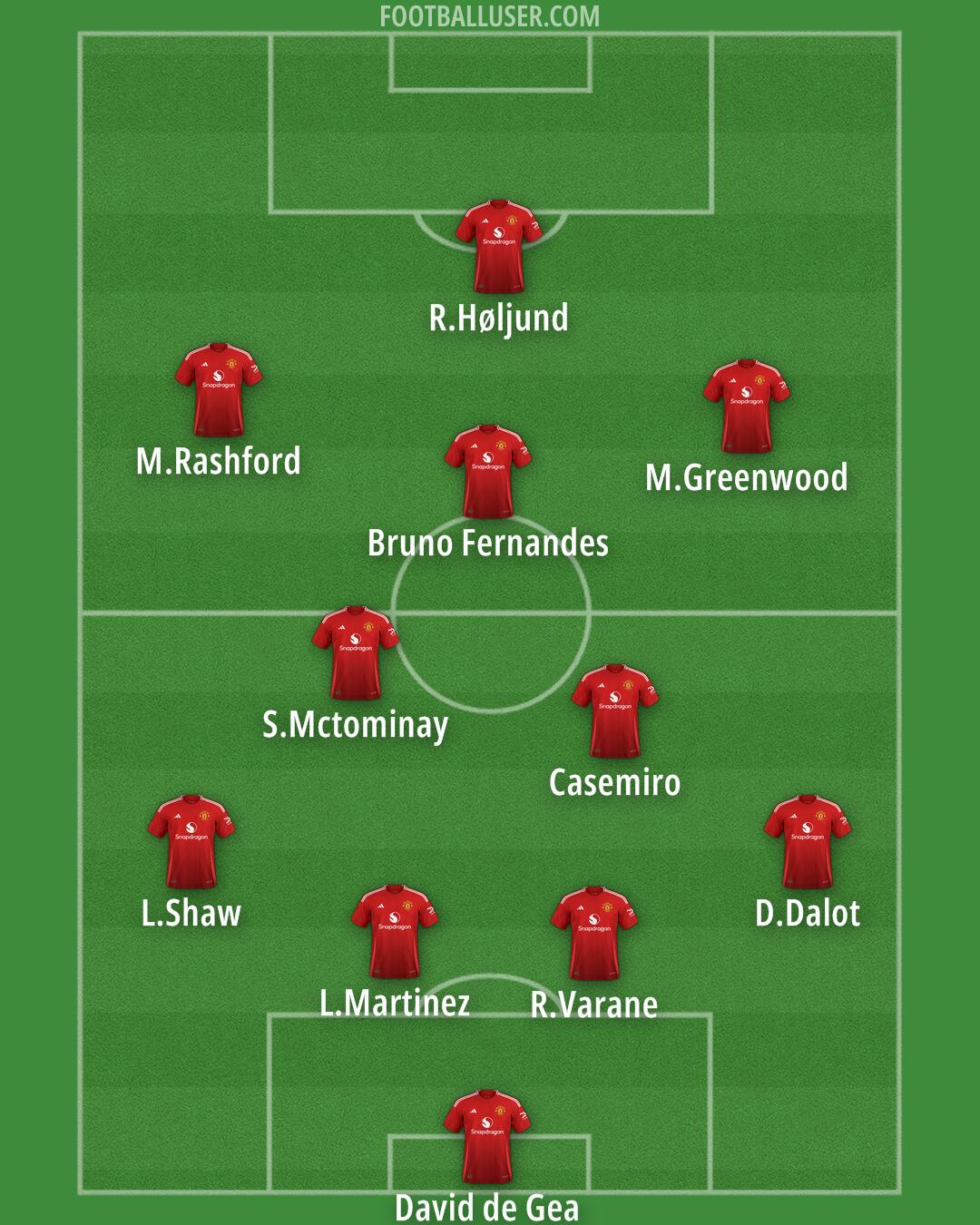 Man Utd Formation 2024