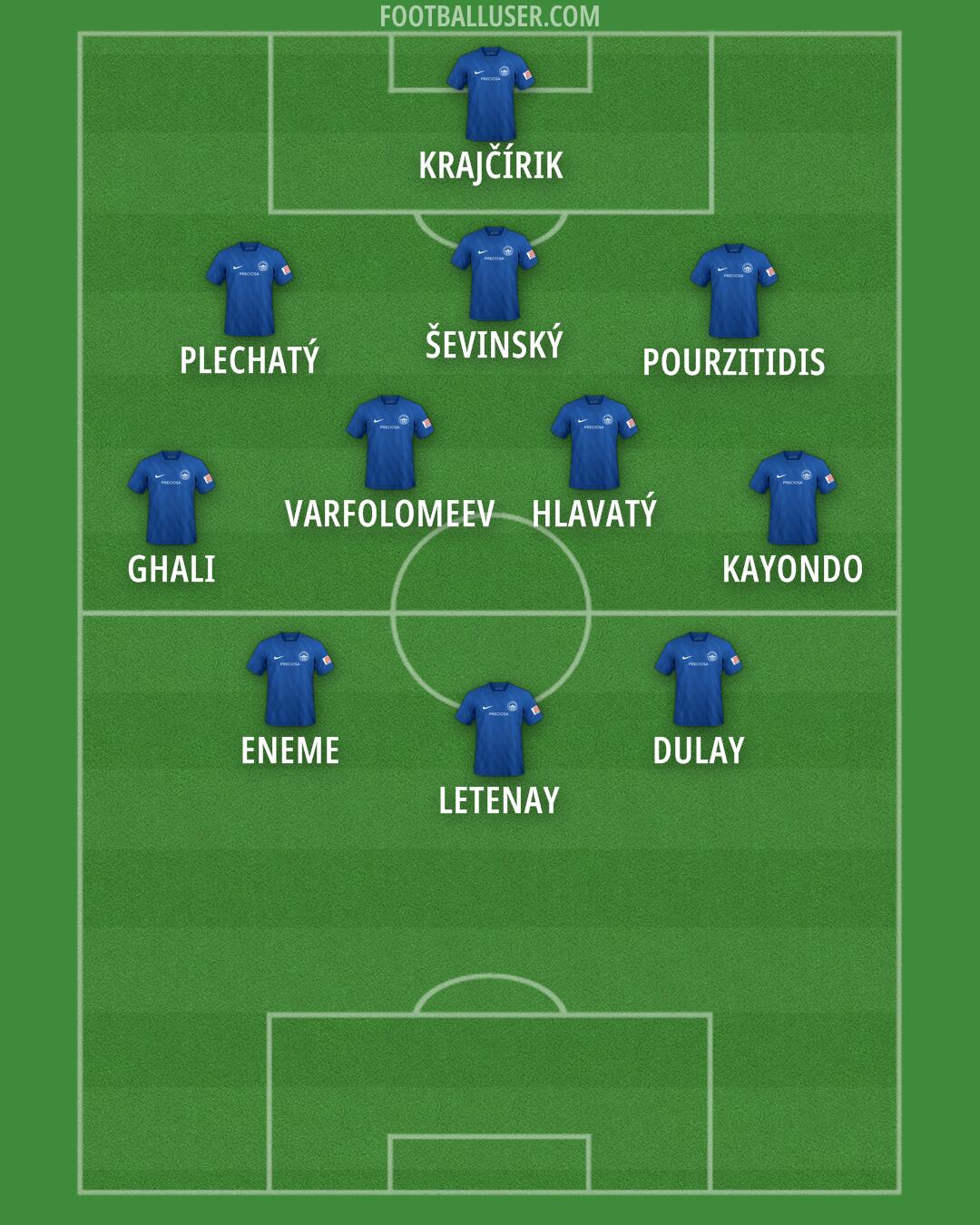 Slovan Liberec Formation 2024