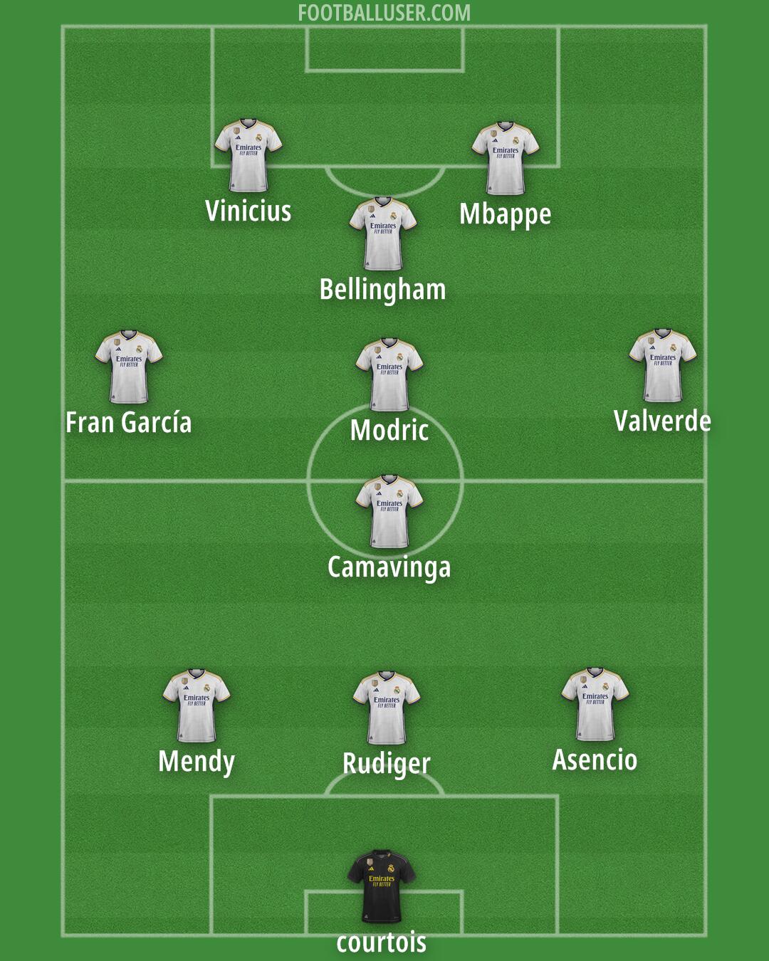 Real Madrid Formation 2024