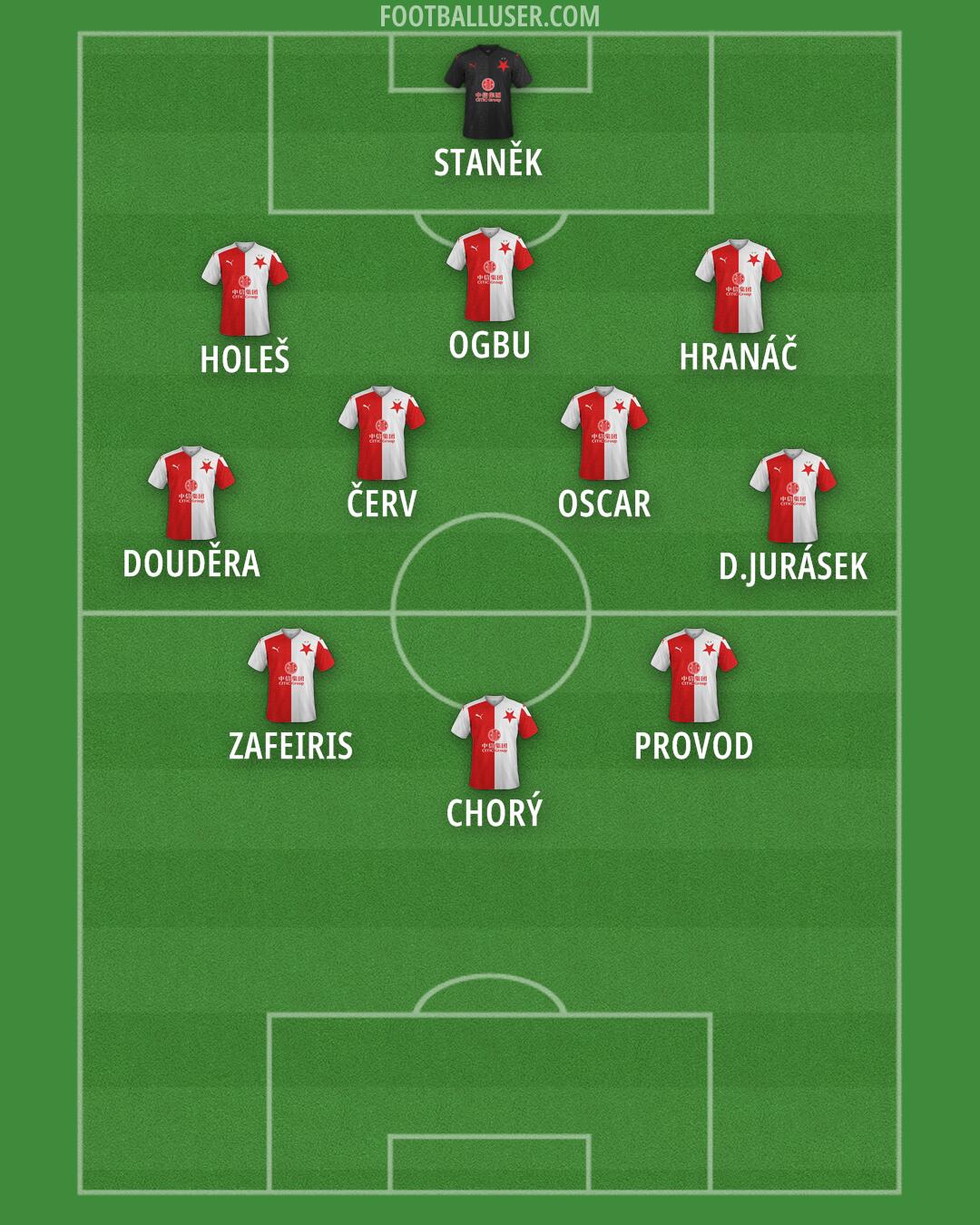 Slavia Praha Formation 2024